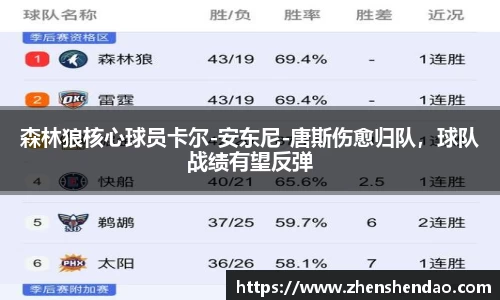 森林狼核心球员卡尔-安东尼-唐斯伤愈归队，球队战绩有望反弹