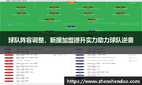 球队阵容调整，新援加盟提升实力助力球队逆袭