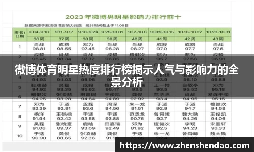 微博体育明星热度排行榜揭示人气与影响力的全景分析