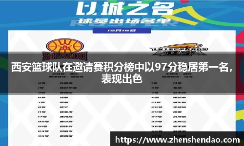 西安篮球队在邀请赛积分榜中以97分稳居第一名，表现出色