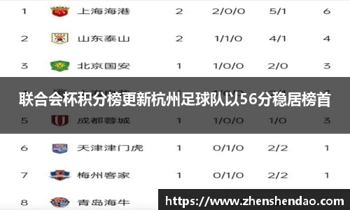 联合会杯积分榜更新杭州足球队以56分稳居榜首