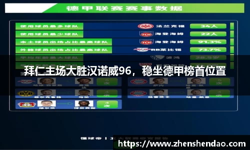 拜仁主场大胜汉诺威96，稳坐德甲榜首位置