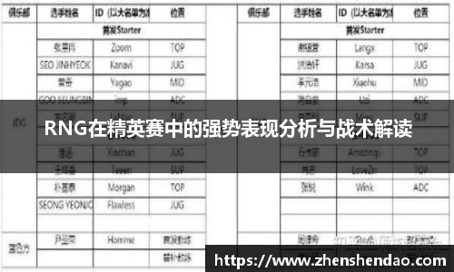 RNG在精英赛中的强势表现分析与战术解读