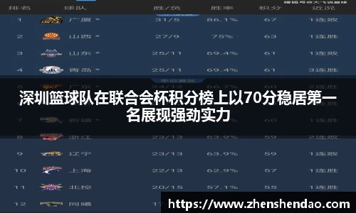 深圳篮球队在联合会杯积分榜上以70分稳居第一名展现强劲实力