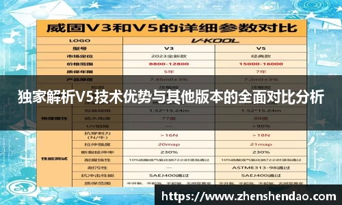 独家解析V5技术优势与其他版本的全面对比分析