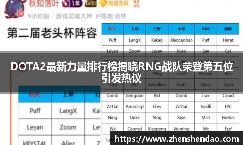 DOTA2最新力量排行榜揭晓RNG战队荣登第五位引发热议