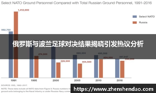 俄罗斯与波兰足球对决结果揭晓引发热议分析