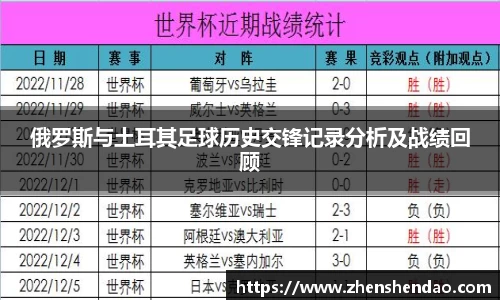 俄罗斯与土耳其足球历史交锋记录分析及战绩回顾